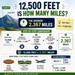 12,500 feet is how many miles