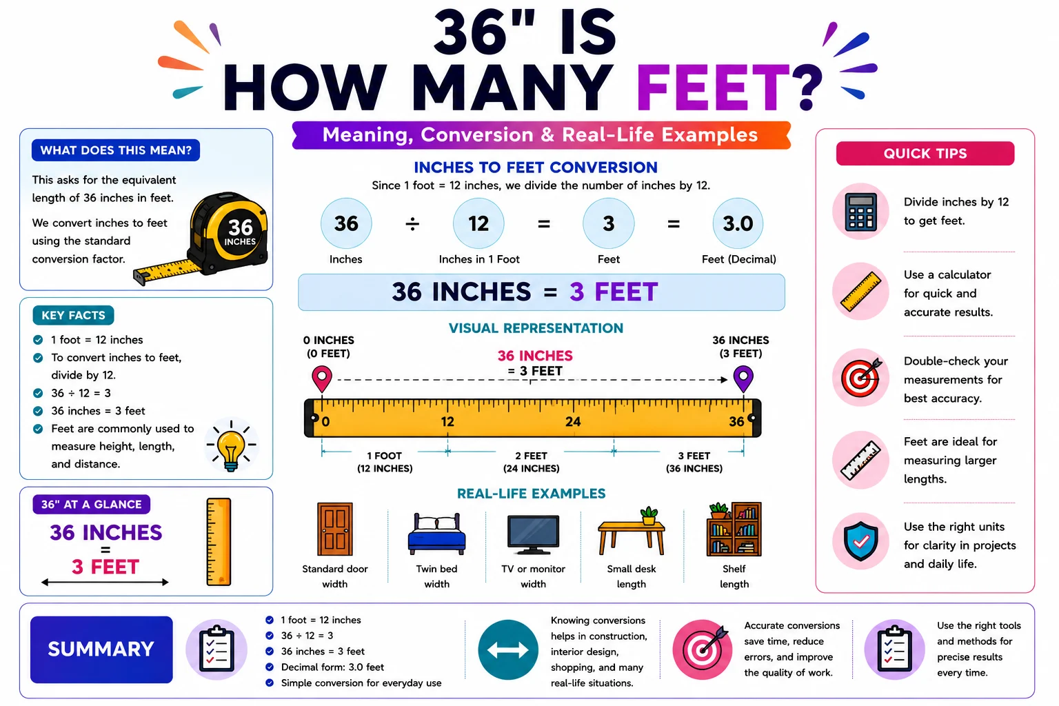 36 Is How Many Feet