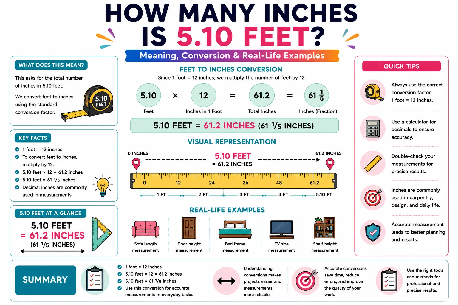 How Many Inches Is 5.10 Feet