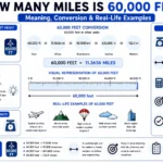 How Many Miles Is 60,000 Feet