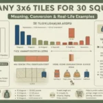 how many 3x6 tiles for 30 square feet