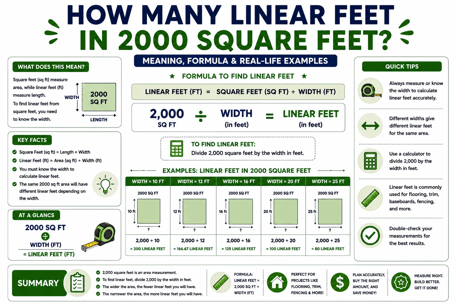 how many linear feet in 2000 square feet