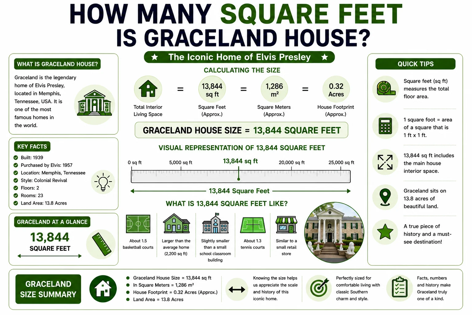 how many square feet is graceland house