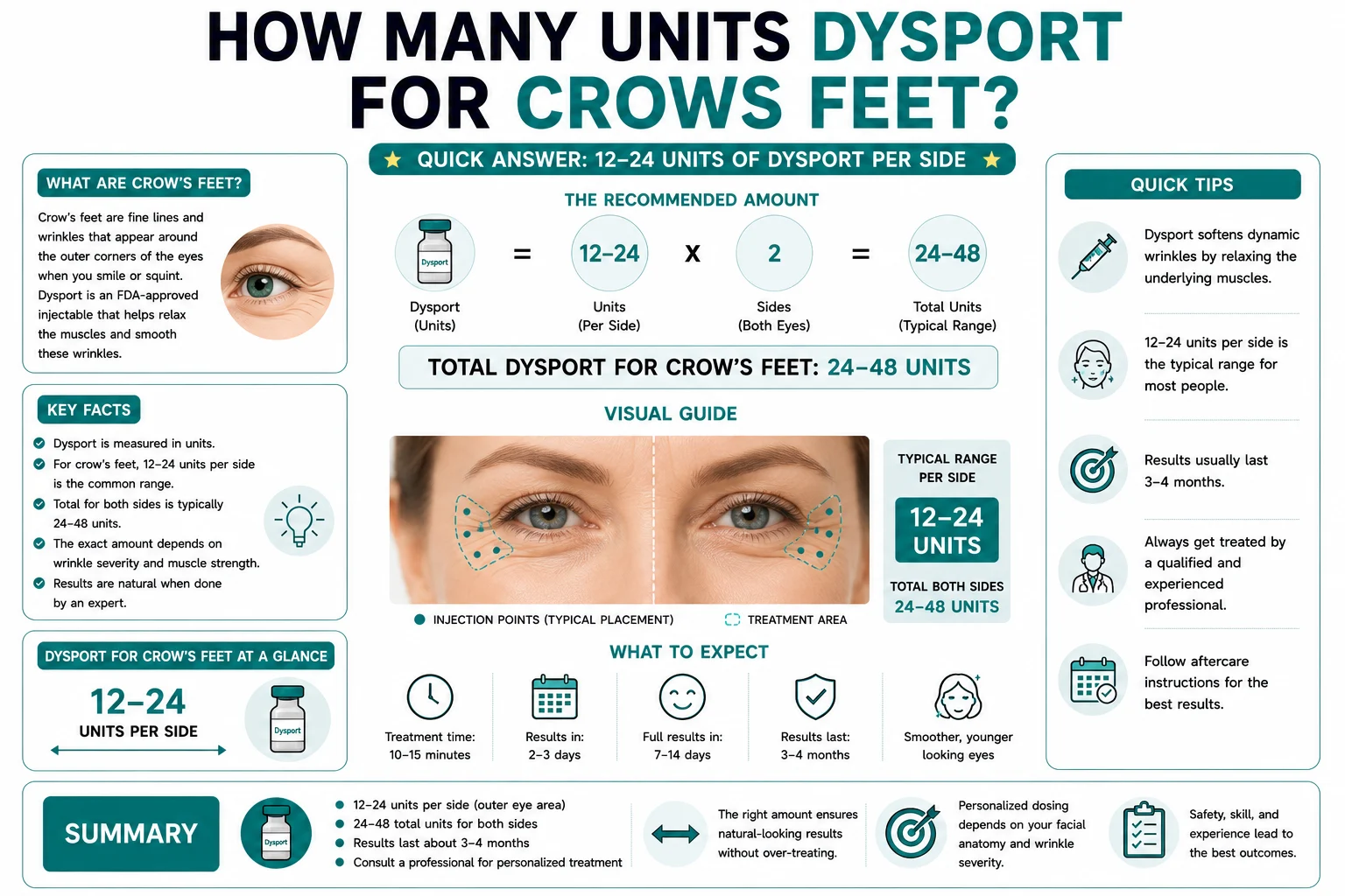 how many units dysport for crows feet